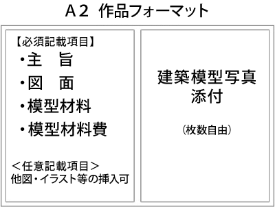 作品フォーマット