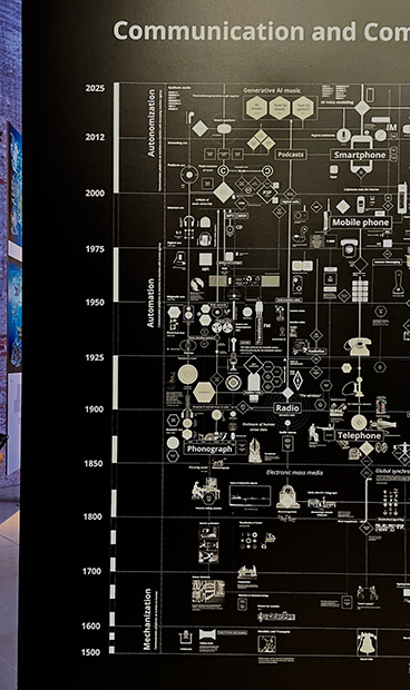『Calculating Empires: A Genealogy of Technology and Power Since 1500』Kate Crawford, Vladan Joler コミュニケーションとコンピュータの関係性の図の一部。