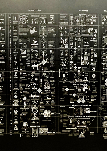 『Calculating Empires: A Genealogy of Technology and Power Since 1500』Kate Crawford, Vladan Joler　人間の身体とバイオメトリクス（生体認証）の進化の図。