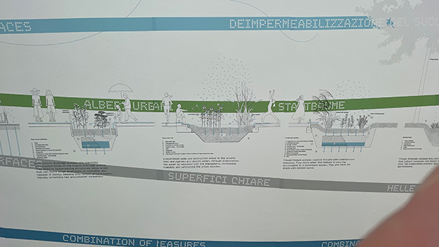 ドイツ館壁面にあるグラフの展示。ベルリンの平均的な夏の日に、屋上緑化、街路樹、緑化壁などを組み合わせて、温度を下げる提案が組み合わされている。