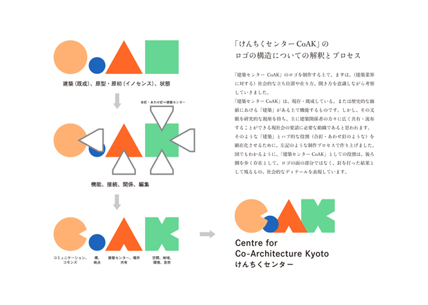 CoAKのロゴの構造についての解釈とプロセス（デザイン：平野拓也）