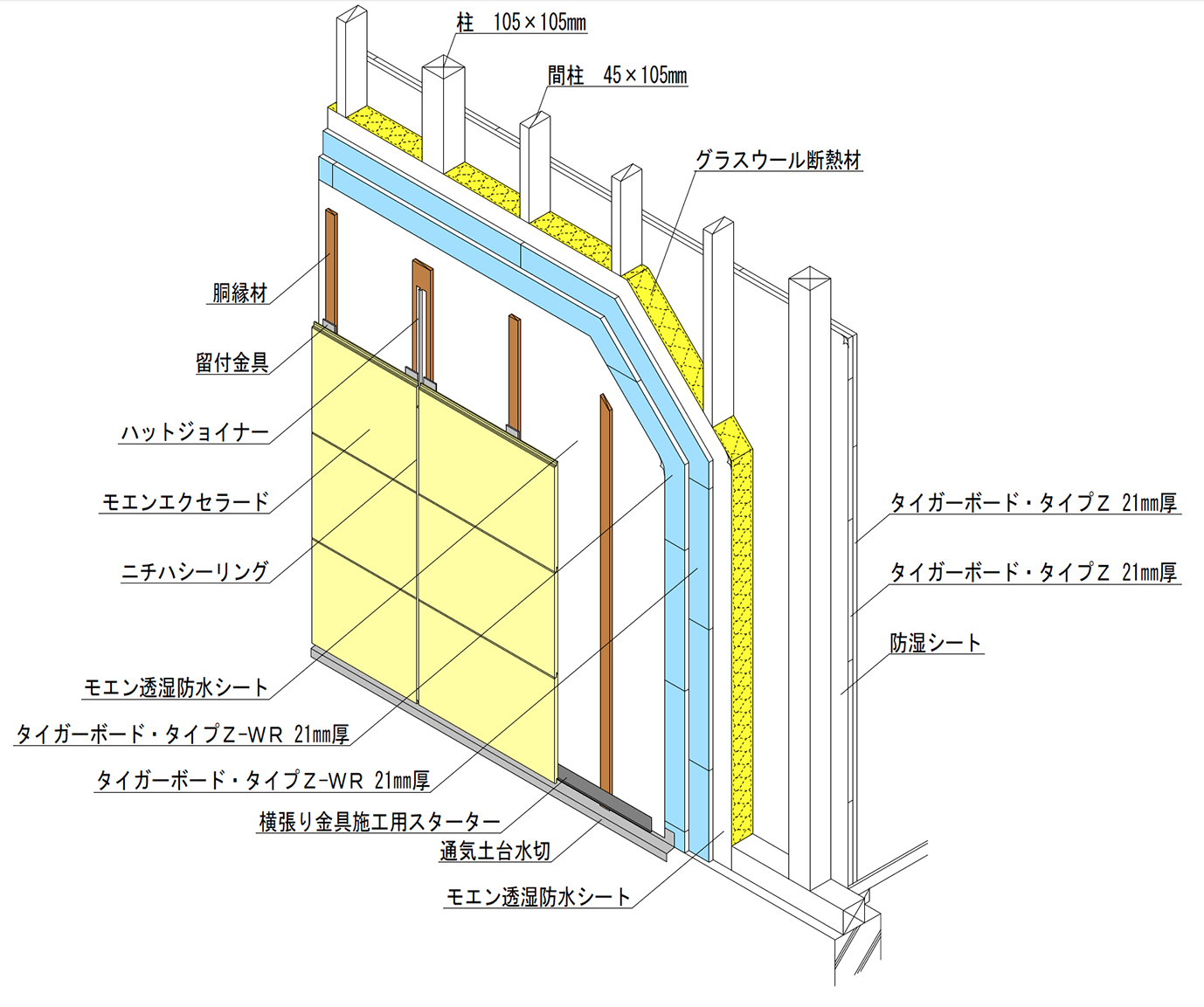 吉野石膏・ニチハが、木造軸組外壁耐火壁「タイガーモエンEXB2」を共同開発 建築コンペ・イベント情報 【KENCHIKU】